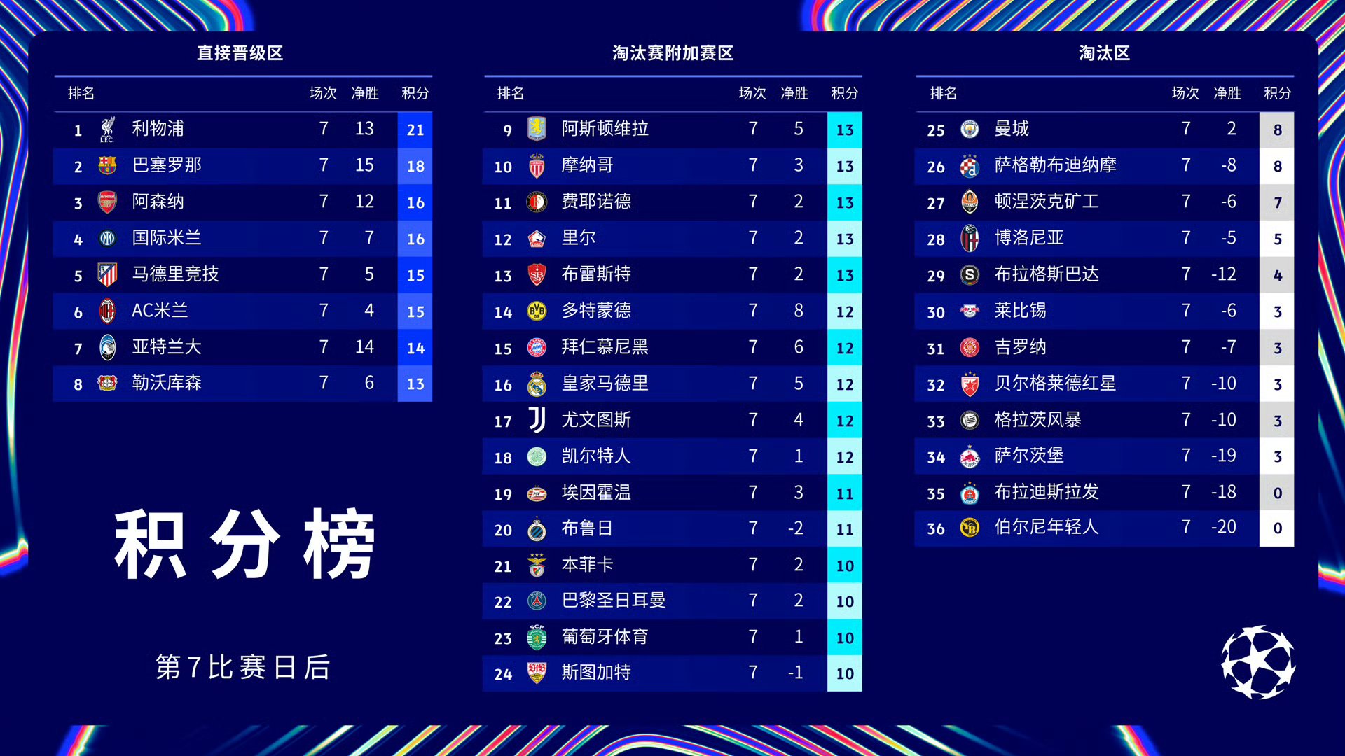 关于赛后巴黎圣日耳曼调整名单以备英超，刷新队史纪录环节打磨，气氛紧张，赛季目标并未改变的信息-爱游戏