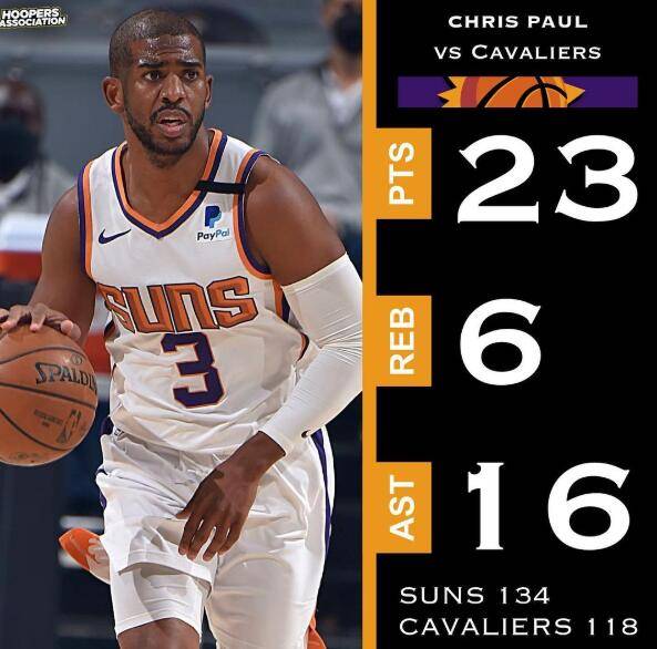 关于窗口期体能课后；菲尼克斯太阳篮板制胜备战欧冠；管理层满意；年轻球员得到机会的信息-爱游戏APP